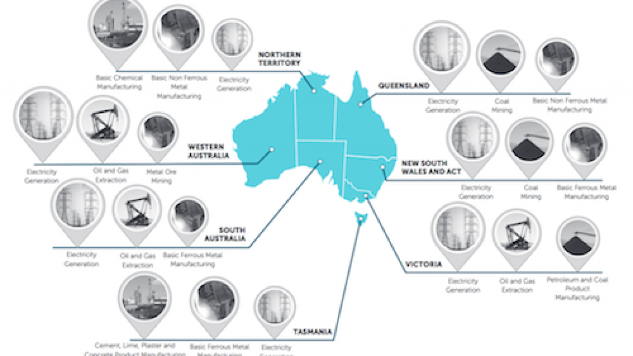 Graph Of The Day Australia S Top Greenhouse Gas Emitters Reneweconomy