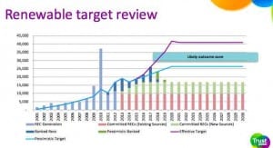 What happens if agreement is reached on cutting Australia’s RET?