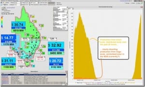 Small-scale solar leaving large-scale, centralised solar in the shade