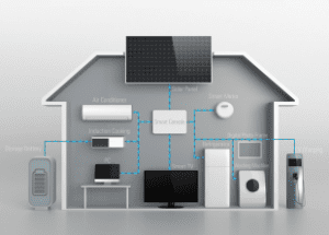 Covid-19: Staying at home – will demand go up or down?