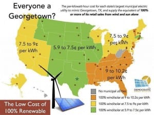 How other cities can match Georgetown’s low-cost switch to 100% wind & sun