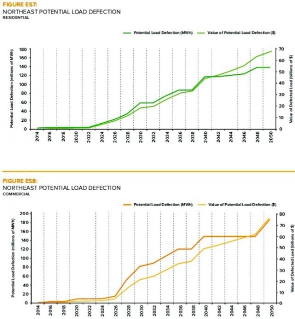 Off-grid solar power vs grid-connected solar power in 21st century