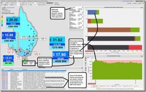 Australia sets another wind record as output tops 3,200MW