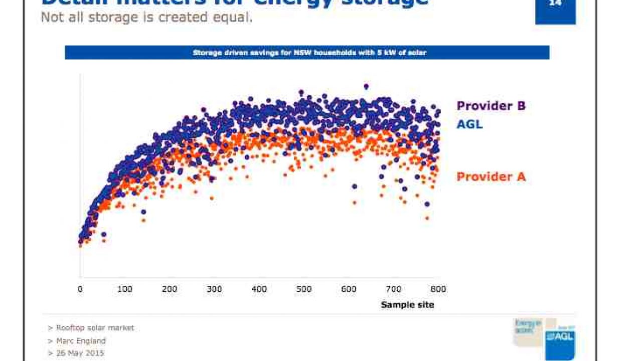 AGL s view on solar and storage markets in many slides