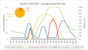 What the Tesla Powerwall battery means for households