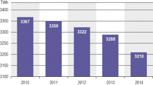 European grid operators sees 80% renewables as energy revolution marches