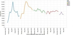 Australian solar market experiencing unprecedented downturn