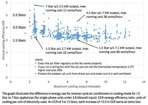 Powerful incumbents have left us with dumb energy efficiency policies