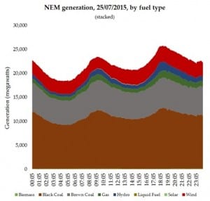 Taking respite from renewable fiction: Why the numbers do matter