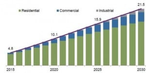 Bumper week for offshore wind in Europe