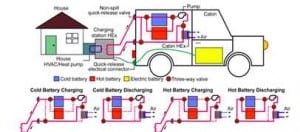 ARENA fund invests $6.3m in California battery storage start-up