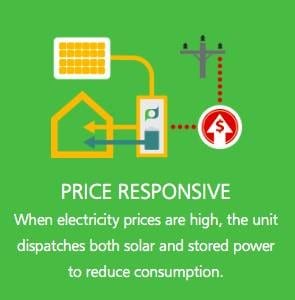 Ergon trials solar + storage and energy trading for households