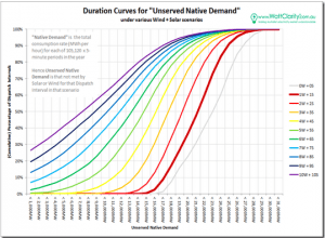 What will ‘demand’ look like on a renewables-heavy NEM?