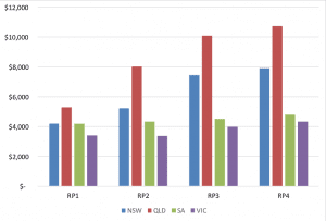 Networks continue spending spree, and the customer pays