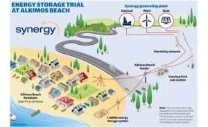 Solar and storage could be standard for new housing estates: ARENA