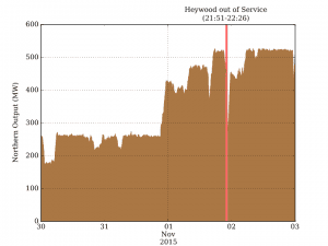 Renewable energy witch-hunt continues after South Australia outage