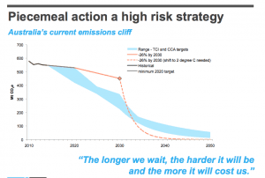 The likely winners and losers from the Paris climate talks