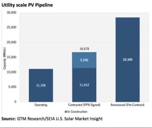 Why rooftop solar will be the new base-load power for consumers