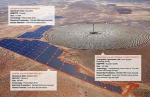 Solar energy costs continue to plunge across the world