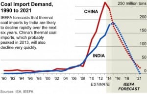 8 signs now is the time to invest in energy transformation