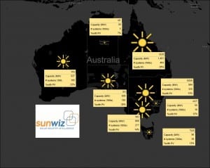 Australian solar industry celebrates the New Year by ticking over 1.5m PV systems