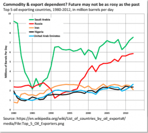 Future is hi-tech, high value-added and non-energy-intensive