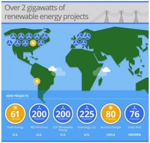 Understanding Google’s goal to be powered by 100% renewable energy