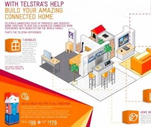 Telstra takes on energy utilities with home solar and storage plan