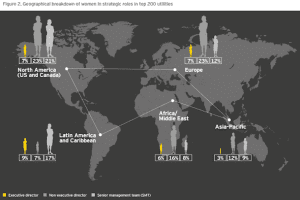 Want more renewable energy? Put more women in power