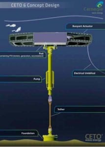 Carnegie Wave wins $15.5m towards 15MW UK facility