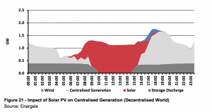 “Base load” power: a myth used to defend the fossil fuel industry