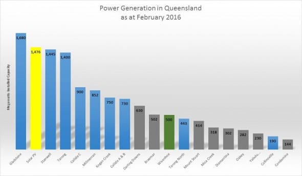 qld solar number 2