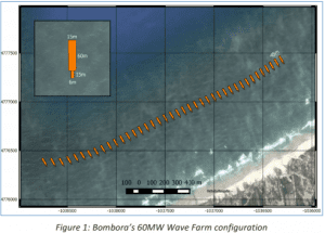 Bombora Wave Power edges closer to 60MW Portugal project