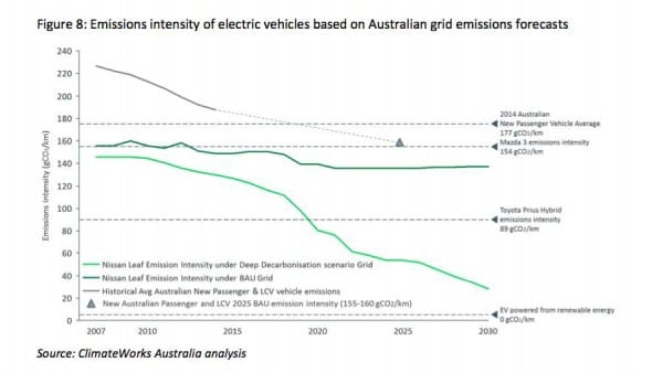 V emissions