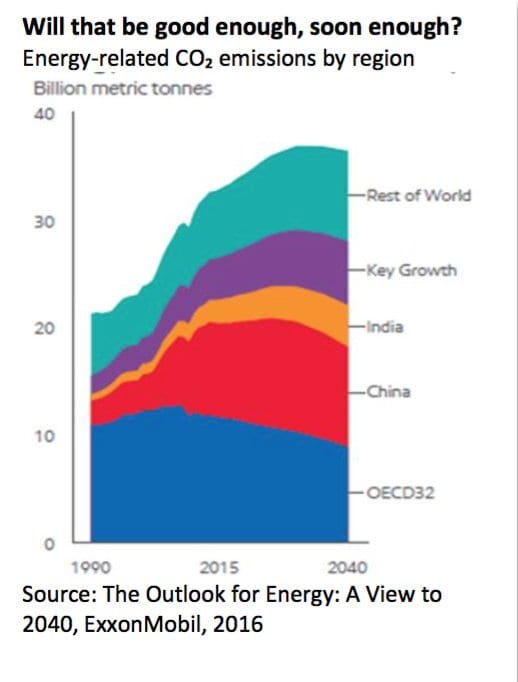 Has The Time Arrived To Transition Away From Fossil Fuels? | RenewEconomy