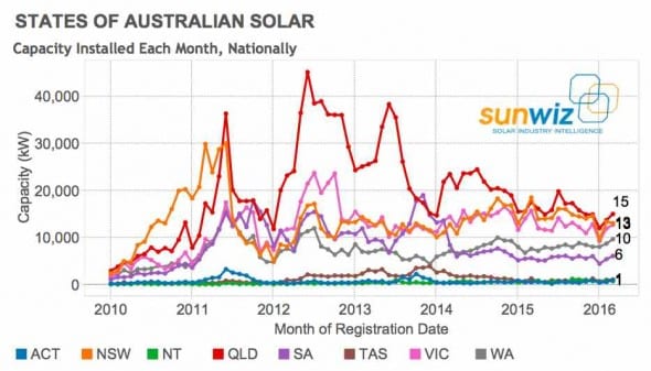 solar sunwiz