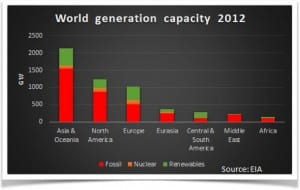 Thinking global on climate and energy: IRENA to the fore