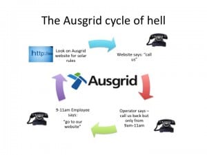 Revealed: Ausgrid’s strategy to keep solar customers confused