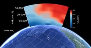 CO2 levels: Are we permanently above 400 PPM?