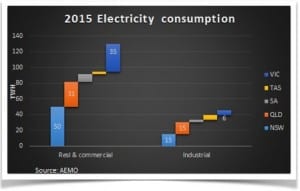 Energy Markets: Spot prices rise dramatically from 2015