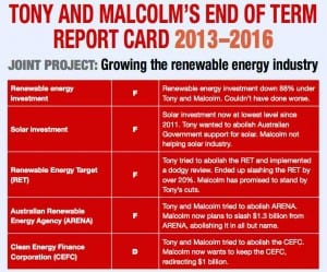 Graph of the Day: Tony and Malcolm’s solar report card