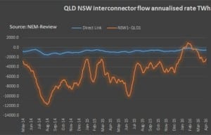 Energy Markets: Spot electricity prices are shockingly high