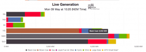 Last coal-fired power generator in South Australia switched off