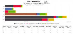 Tasmania back to 100% renewable electricity as dams replenish