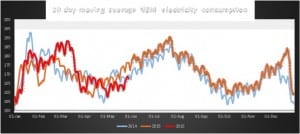 Know your NEM: Share price surges, higher spot prices