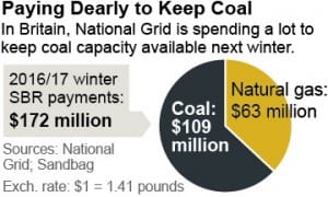 Capacity payments: costly subsidies propping up coal generators