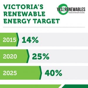 State-based renewable schemes “critical” – especially under NEG