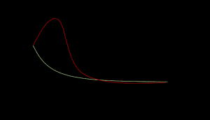 Robot cars and the fear gap