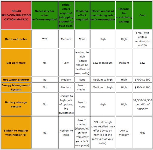 nsw-solar-bonus-scheme-ends-this-year-what-are-your-options-one