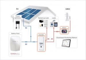 Australia to get 52GW of solar capacity in dramatic energy transformation